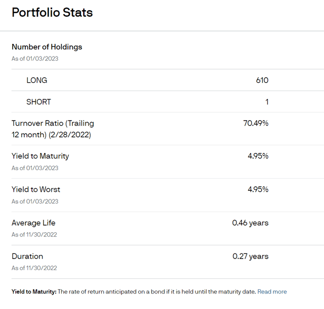 JPST portfolio statistics