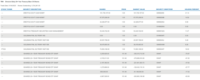 TMV portfolio holdings