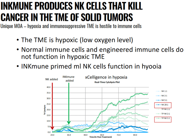 INKmune kills in the TME