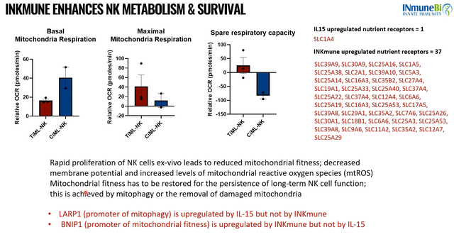 NK metabolism survival data