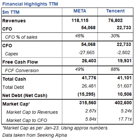 TTM Financial Highlights