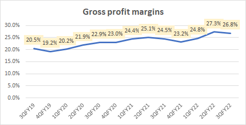 Company gross profit margins