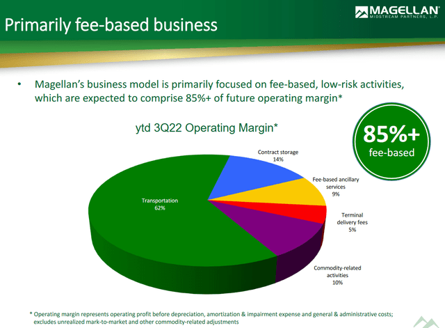 MMP Operating Margin by Source