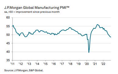 JPM global