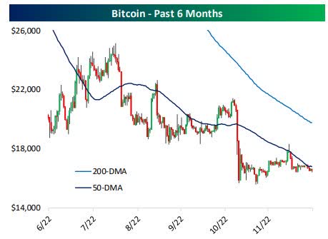 BTC