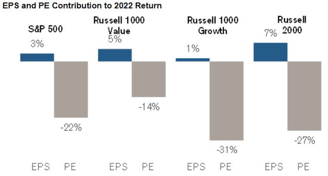valuations and earnings