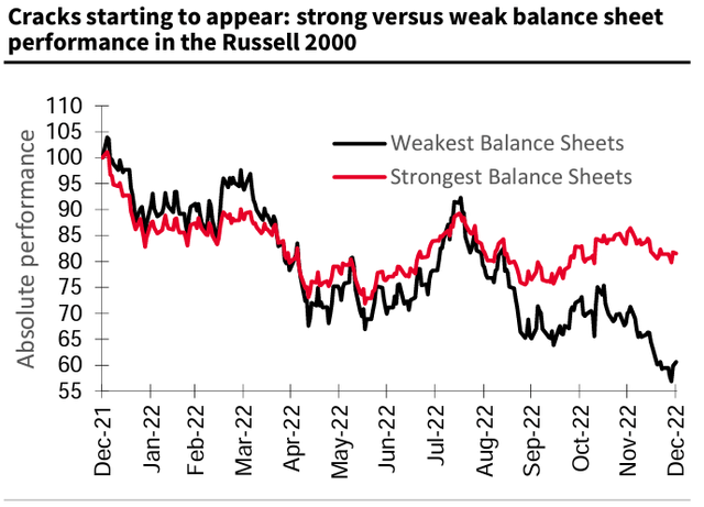 small cap performance