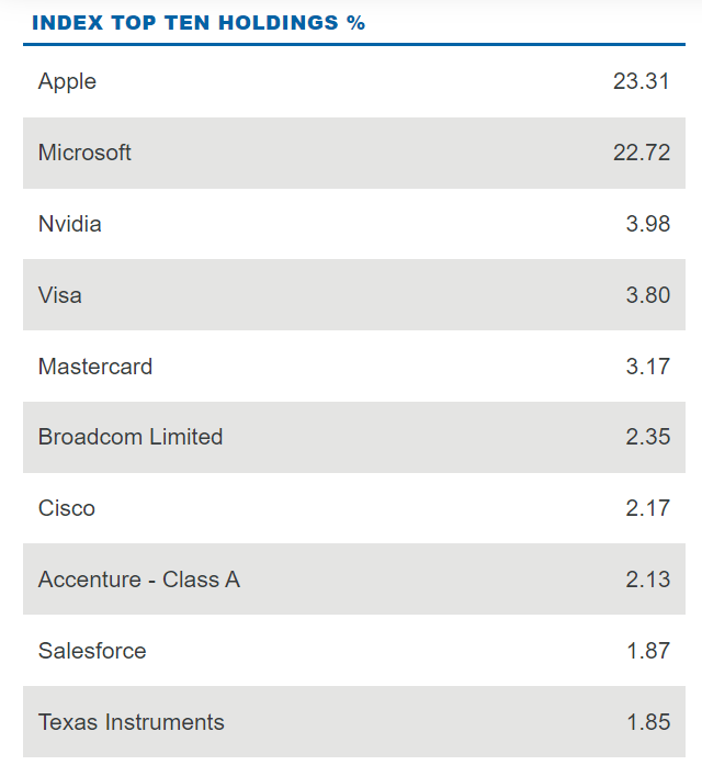 Tecl Holdings