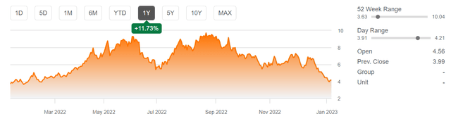 US natural gas spot price