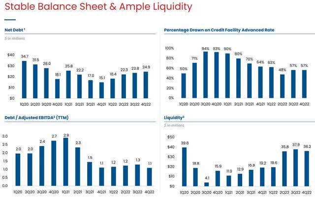 PHX Balance Sheet Liquidity