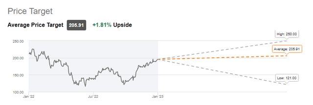 Wall Street price target Boeing stock
