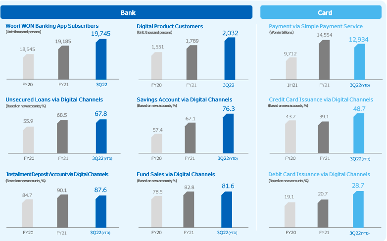 Woori Bank