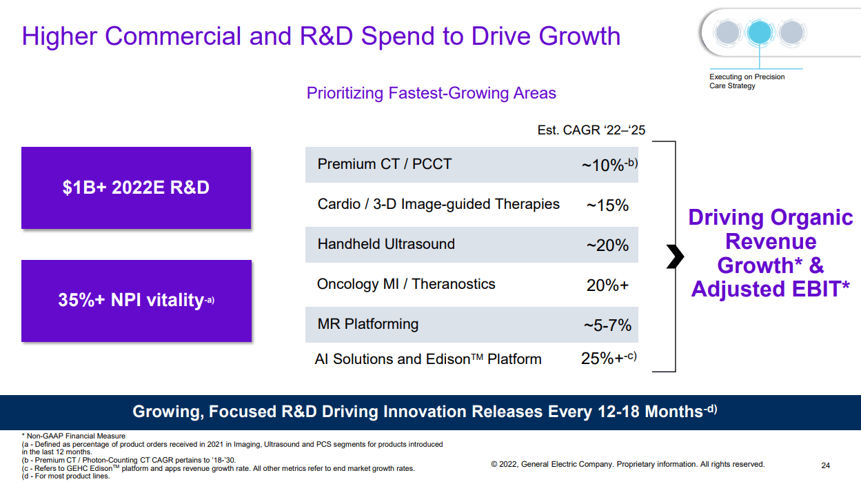 R&D investments
