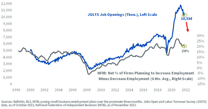 Small Business Hiring Plans Are Back to Pre-Covid Levels
