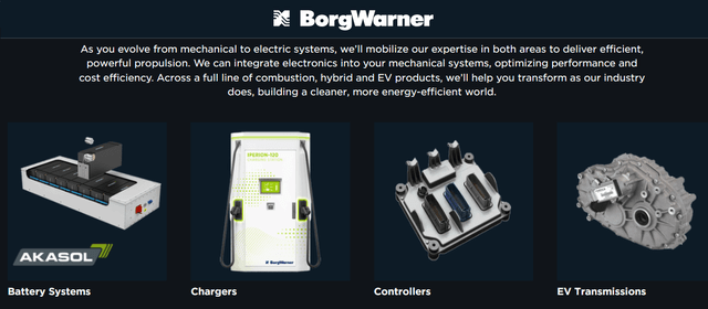 https://www.borgwarner.com/technologies