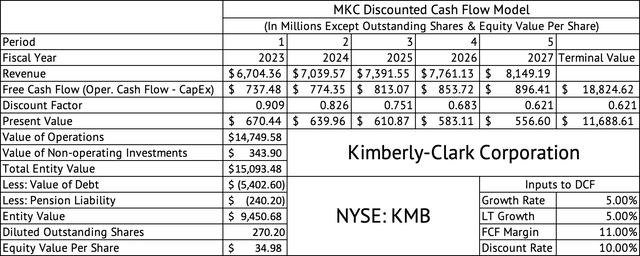 McCormick & Co Discounted Cash Flow Model