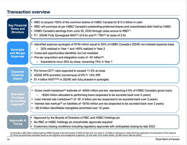 Transaction Overview of HSBC Canada acquisition