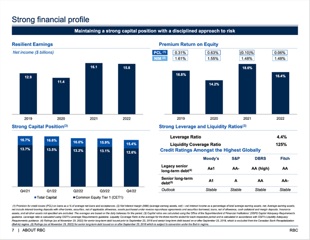 Royal Bank of Canada: Strong financial profile
