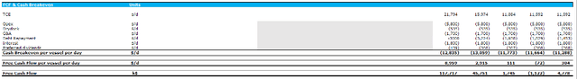 FCF Calculation