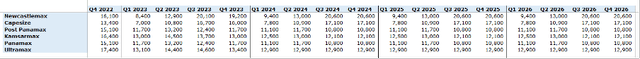 Spot rates assumed