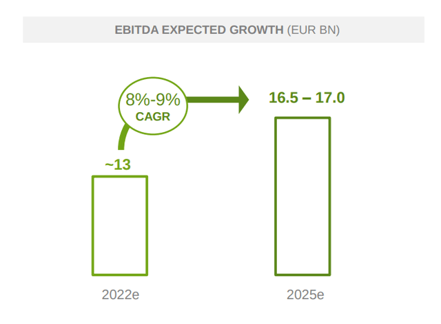 Iberdrola Earnings Growth
