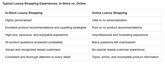 Differences between online and in-store luxury retail
