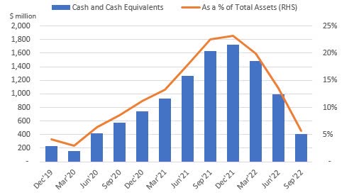 Cash and Cash Equivalents Trend Heritage Financial Corp