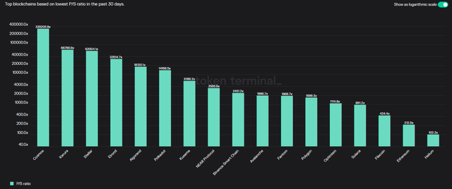 30 Day P/S ratio