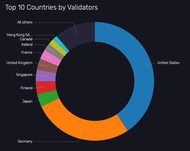 Validator Breakout