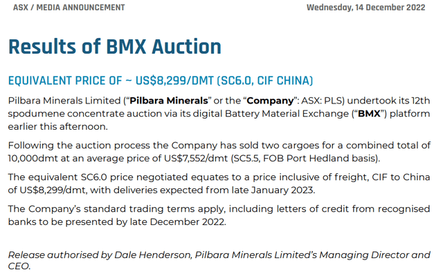 December BMX Auction Results