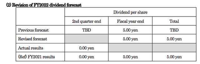 Nissan's unchanged dividend per share