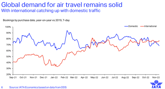 Global Air Traffic