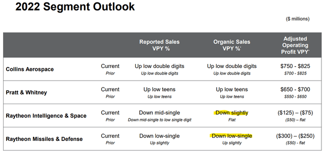 Segment Outlook