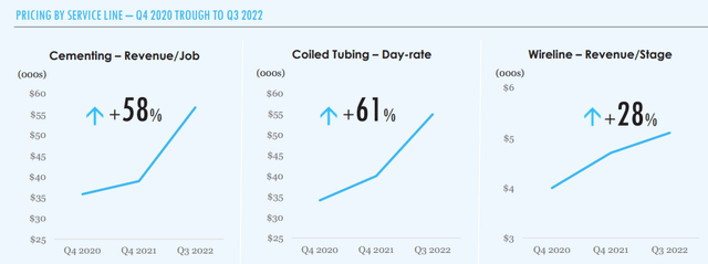 Nine Energy Q3 Presentation; pricing; service offerings