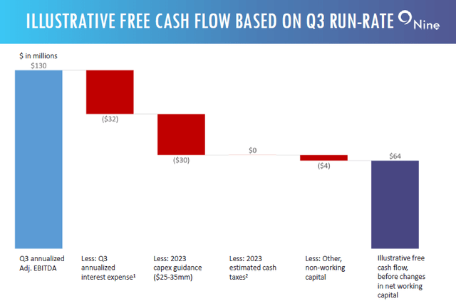 Nine Energy Q3 Presentation; cash flow