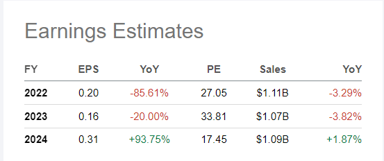 Earnings Estimate