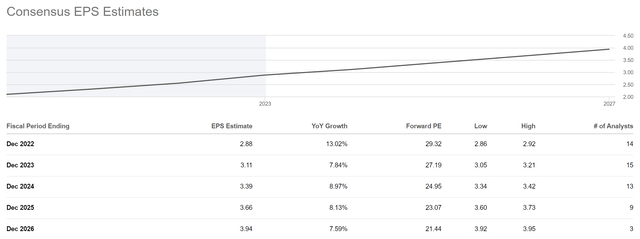 NEE EPS growth estimates
