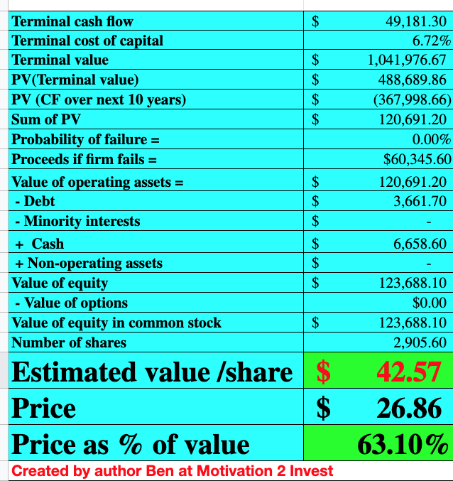 BYD stock valuation 2