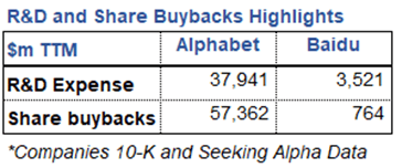 Highlights research and development and participation in buybacks