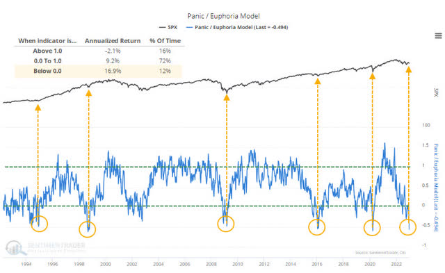 Panic/Euphoria Model
