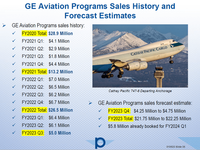 GE Aviation program sales