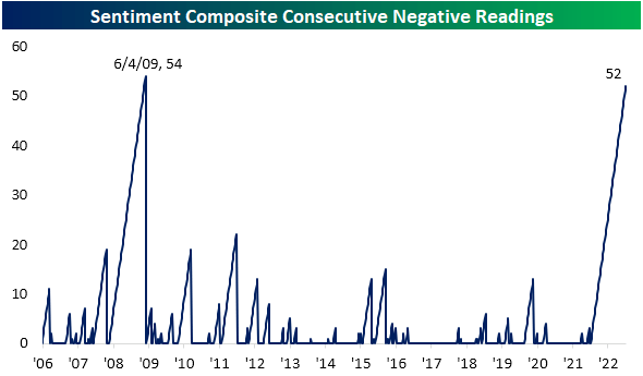 Sentiment composite