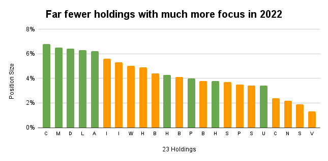 uk dividend stocks portfolio 2022 fewer holdings
