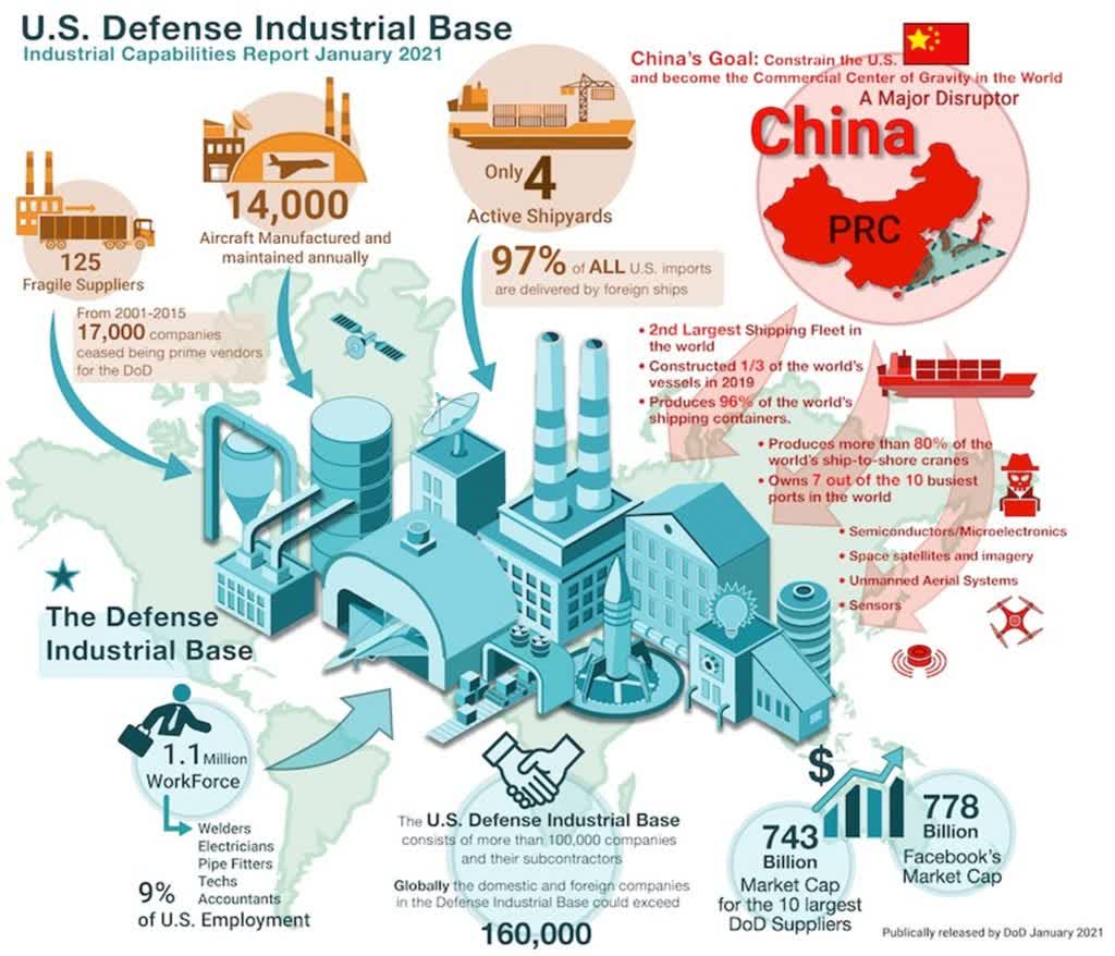 Inside The War Machine: The US Aerospace and Defense Sector