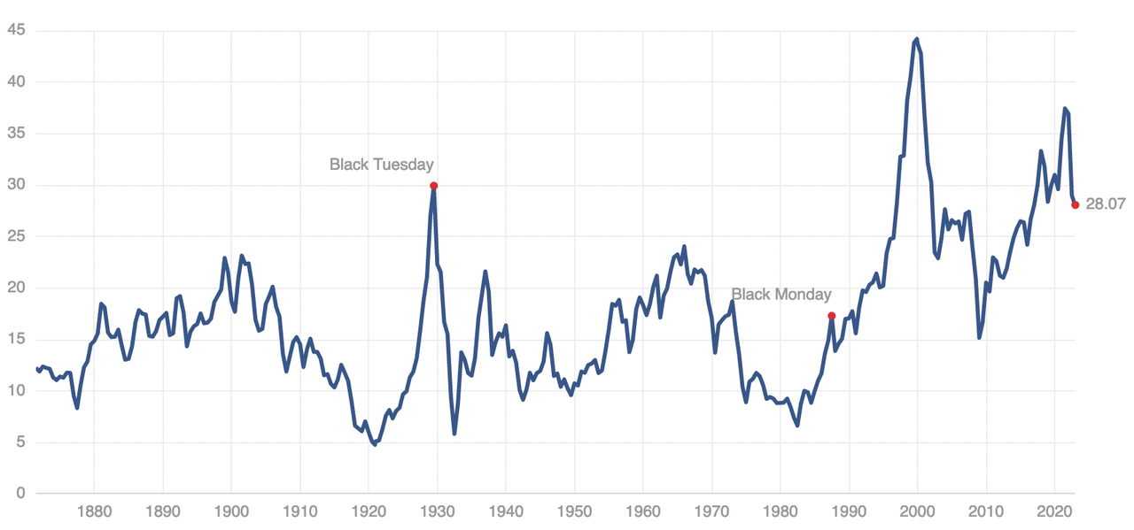 Powell-led Fed