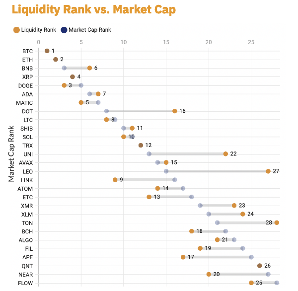 Liquidity Rank Versus Market Cap