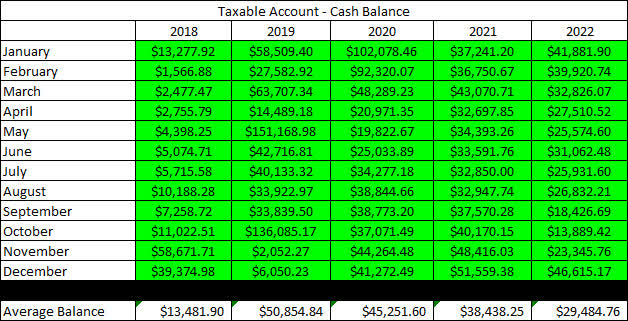 2022 - December - Taxable Cash Balance