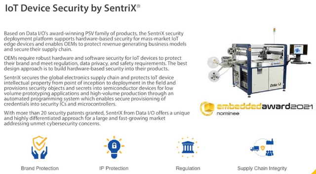 IoT SentriX