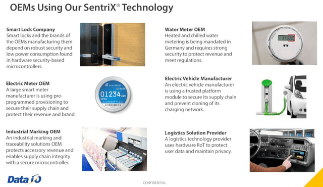 SentriX customers