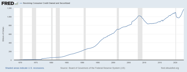St Louis Federal Reserve 1.6.22
